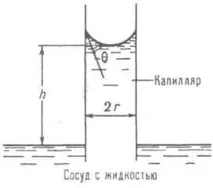 повърхността течността капилярните явления