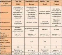 бетонния бетонния