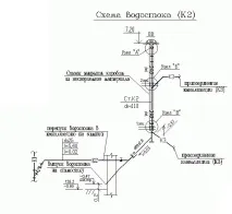 Каналізаційні системи будівель К1, К2, К3 каналізаційні
