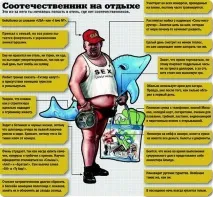 Як поводяться наші співвітчизники в Таїланді - Новини Таїланду співвітчизники