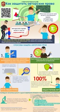 Як захистити авторські права захистити
