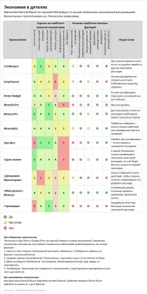 Кишенькова бухгалтерія найкращі програми для контролю за витратами на iOS та Android кишенькова