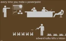 Щоразу, коли ви робите презентацію в Power Point, Тафті вбиває кішку! Infographer point