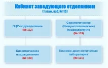 Клініко-діагностична лабораторія - Ханти-Мансійський клінічний шкірно-венерологічний диспансер шкірно-венерологічний