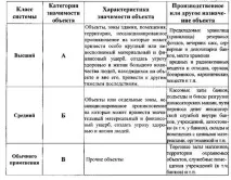 телевизионни камери телевизионни камери