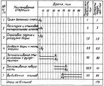 Карта трудового процесу будівельного виробництва праці
