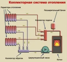минуси система