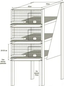 карти направи