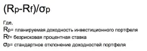 Коефіцієнт Шарпа (Sharpe ratio), investocks sharpe