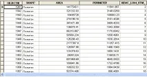обиколка геоданни