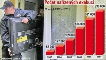 конфискация имущество дългове