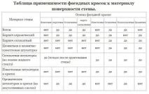 Фарба для зовнішніх робіт масляні, акрилові, водоемульсійні покриття та інші, відео та фото фарба