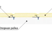 подреждане стаята