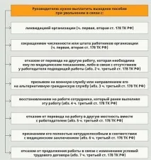 уволнение директор