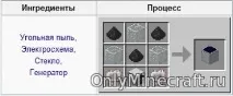 Крафт сонячна панель в Minecraft крафт