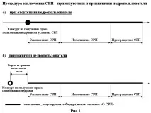 ограниченията ограниченията