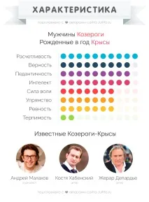 Пацюк-Козеріг чоловік - Характеристика (Інфографіка) чоловік