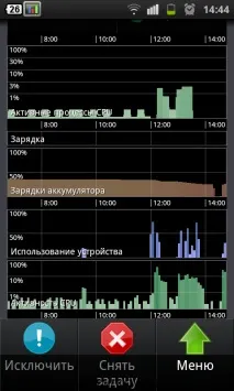 Хто краде заряд батареї в Android - Роман Козирков батареї