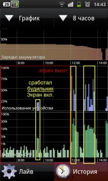 Хто краде заряд батареї в Android - Роман Козирков батареї