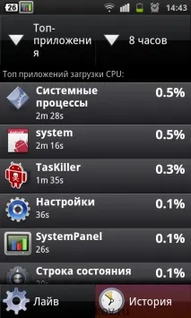 Хто краде заряд батареї в Android - Роман Козирков заряд