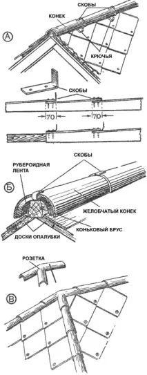 азбесто-циментови справка