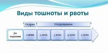 Лікування ускладнень після хіміотерапії при раку лікування