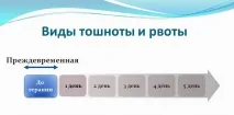 Лікування ускладнень після хіміотерапії при раку блювання