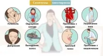 Лікування щитовидки радіоактивним йодом метод не має аналогів лікування