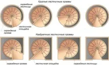 Сходи гвинтові види та особливості конструкцій гвинтові