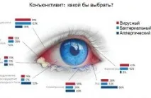 зрението зрението
