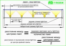 разположение лампи