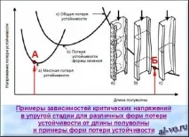 александър профил