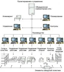 забезпечення