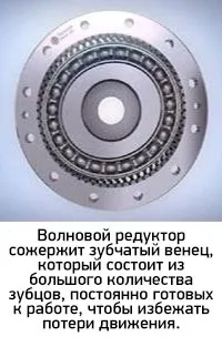 Люфт у передачі та терті спокою терті