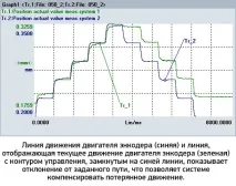 Люфт у передачі та терті спокою терті