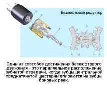 Люфт у передачі та терті спокою передачі