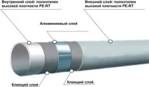 Як правильно вибрати і використовувати металопластикові труби для опалення вибрати