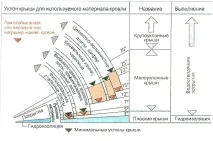минималният минималният