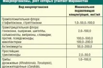 хемороиди какви