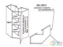 кухнята оформление