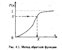 обратна обратна