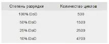 собственика смартфона