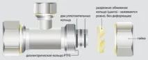 Металопластикові труби у ремонті квартир металопластикові
