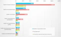Біорозкладаються пакети рішення або проблема рішення
