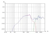 Baffle-Step baffle-step