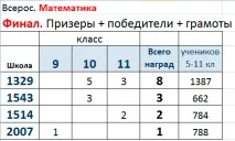 Борошна вибору-2 борошна