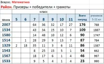 Борошна вибору-2 2007