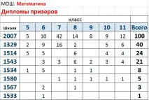 Борошна вибору-2 вибору-2