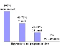 МОНОФАСТ - шовний матеріал Голніт Монофаст