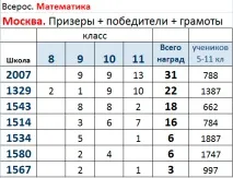 Борошна вибору-2 борошна